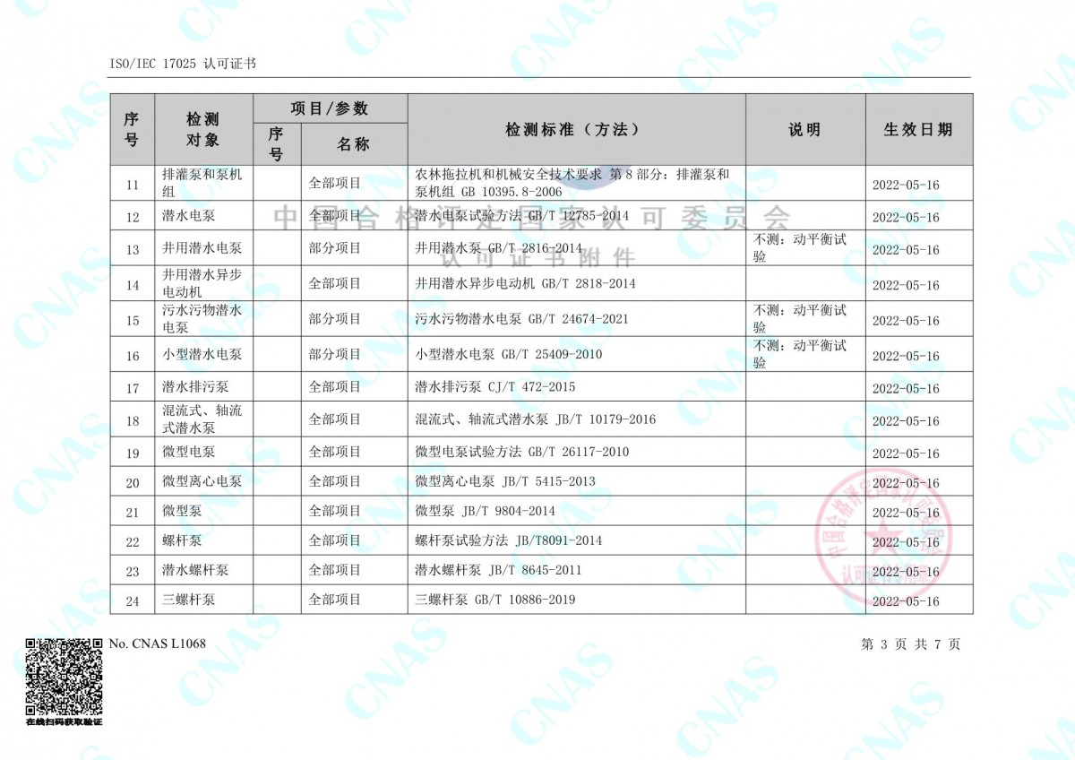 認(rèn)可的檢測能力范圍(中文) (3)-3