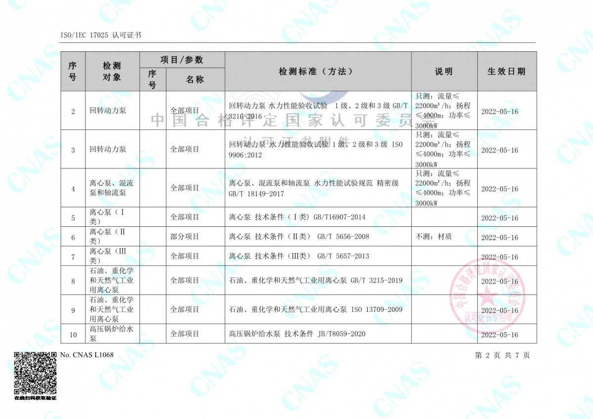 認(rèn)可的檢測能力范圍(中文) (3)-2