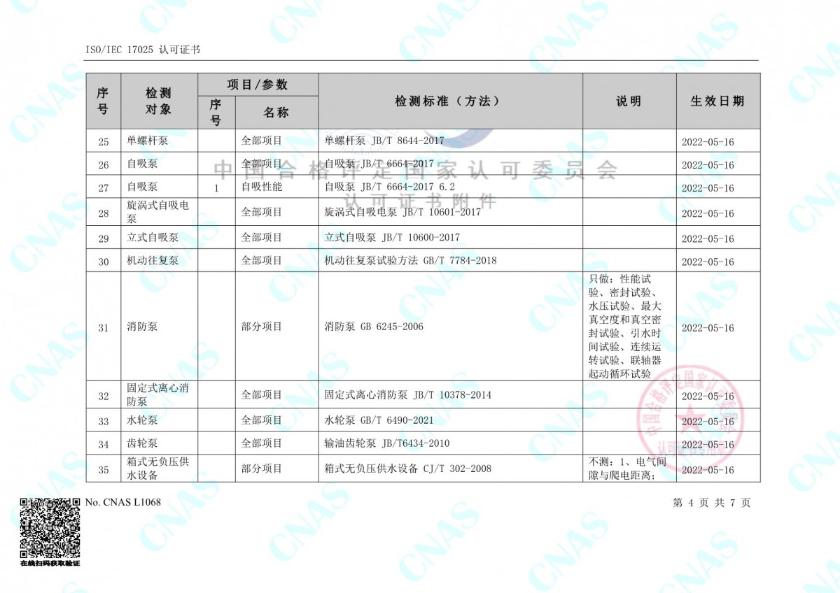 認(rèn)可的檢測能力范圍(中文) (3)-4