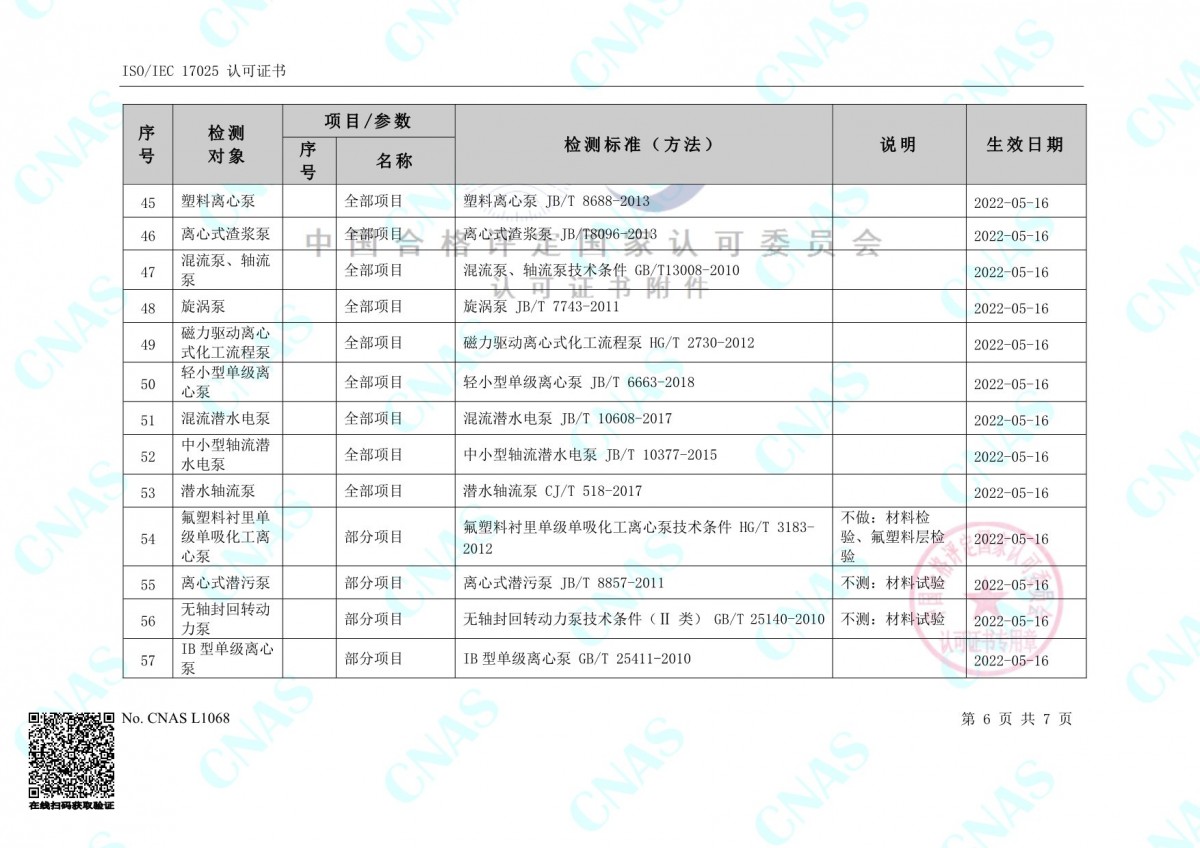 認(rèn)可的檢測能力范圍(中文) (3)-6